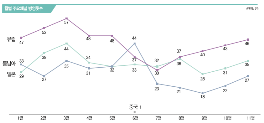 뉴스 사진